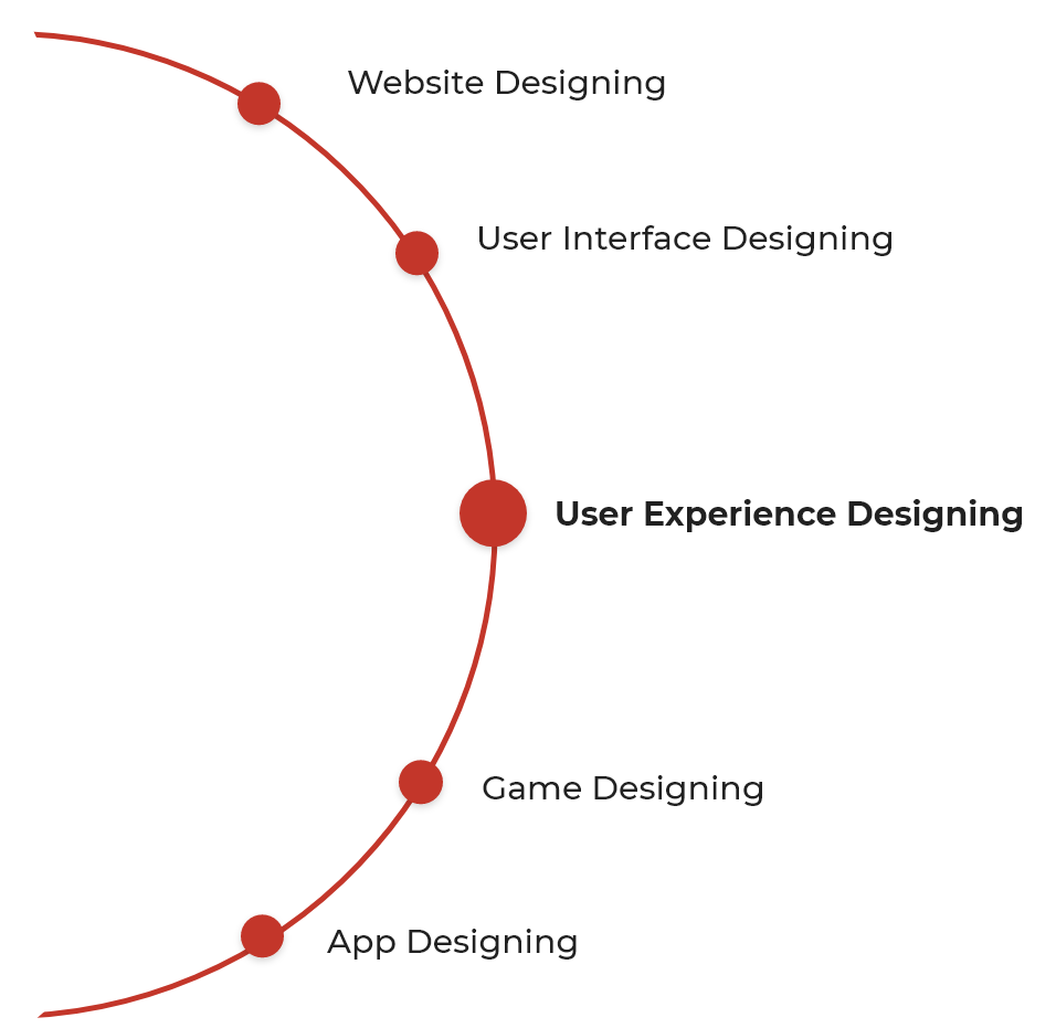 uibullet